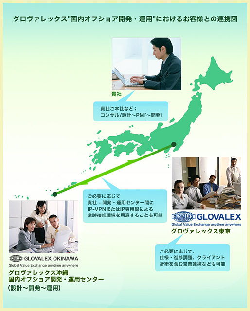 お客様との連携図