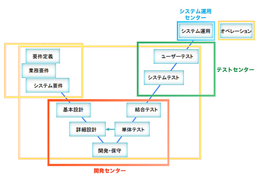 ソリューション提供範囲