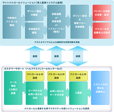 ソリューション提供範囲